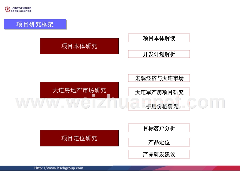 大连八一路军产项目定位报告.pptx_第2页