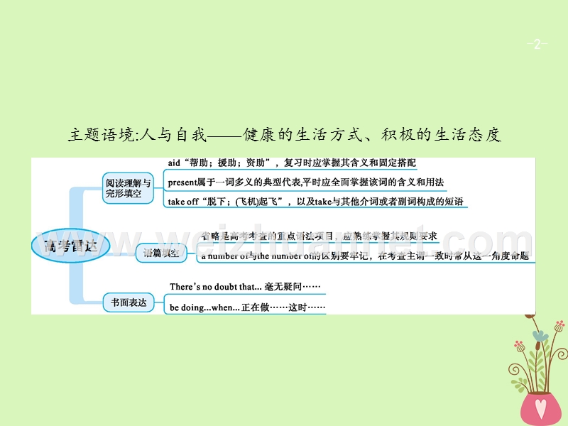 （福建专用）2018年高考英语一轮复习 unit 5 first aid课件 新人教版必修5.ppt_第2页