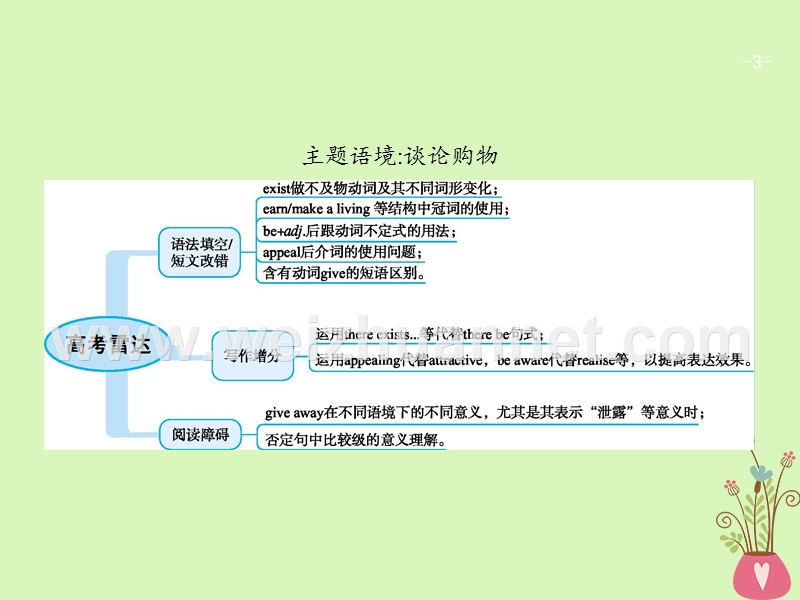 （福建专用）2018年高考英语总复习 unit 10 money课件 北师大版必修4.ppt_第3页