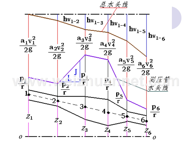 4第四章-流动阻力和水头损失.ppt_第1页