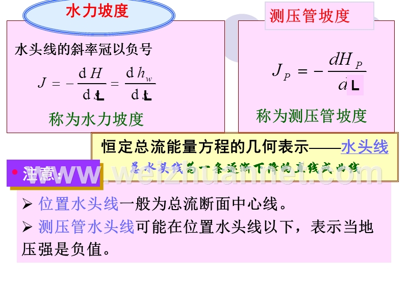 4第四章-流动阻力和水头损失.ppt_第2页