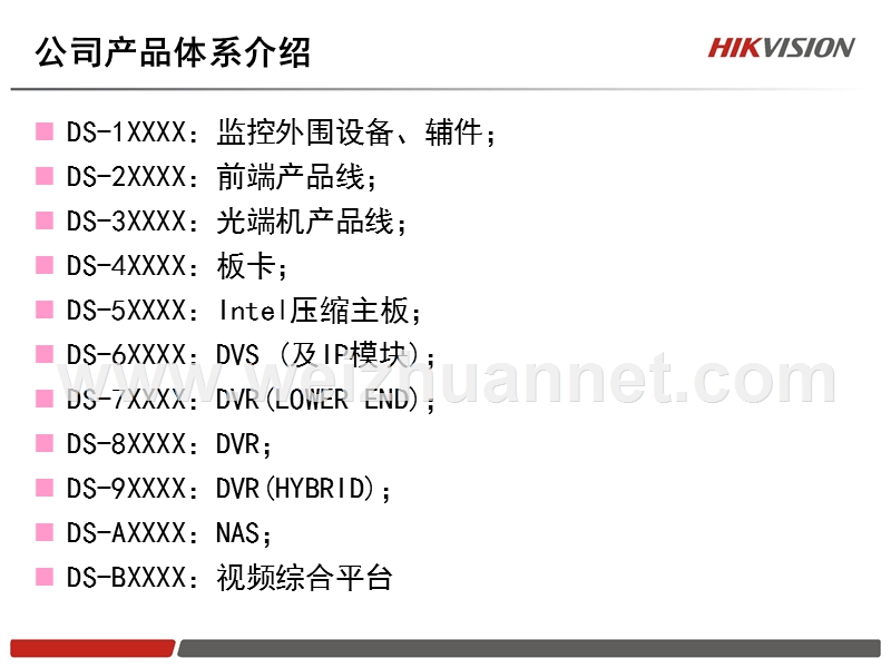 hikvision产品介绍.ppt_第3页