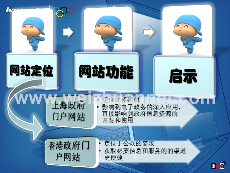 不同制度背景下的上海与香港政府门户网站功能之横向比较.ppt_第3页