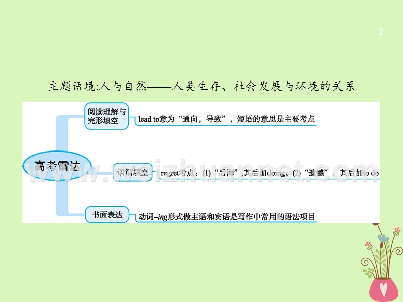 （福建专用）2018年高考英语一轮复习 unit 2 working the land课件 新人教版必修4.ppt_第2页