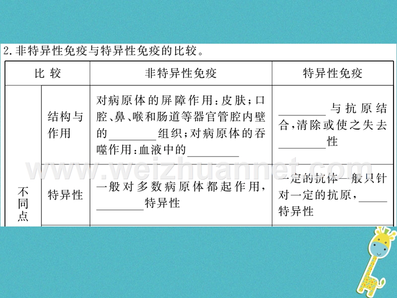 2018七年级生物下册 第13章 第3节 人体免疫课件1 （新版）北师大版.ppt_第3页