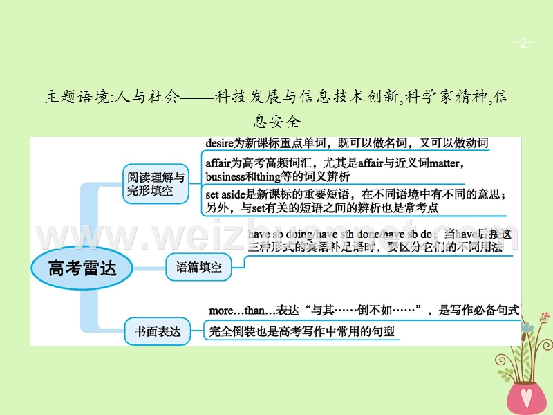 （福建专用）2018年高考英语一轮复习 unit 2 robots课件 新人教版选修7.ppt_第2页