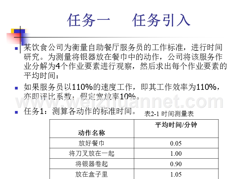 学习情景二-定额管理与激励[1].ppt_第3页