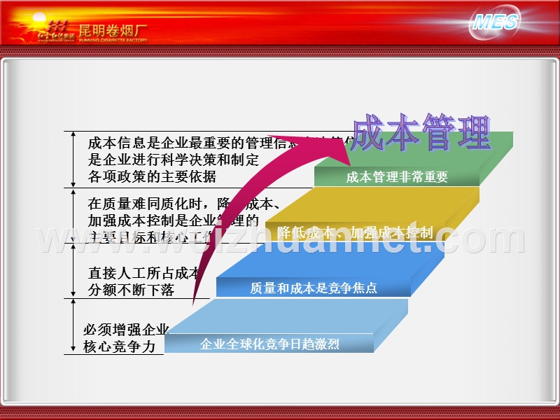 成本管理qc昆烟5队.ppt_第2页