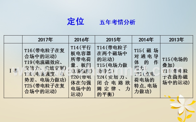 （全国通用）2018届高考物理二轮复习 备课资料 专题五 电场和磁场 第1讲 电场及带电粒子在电场中的运动课件.ppt_第2页