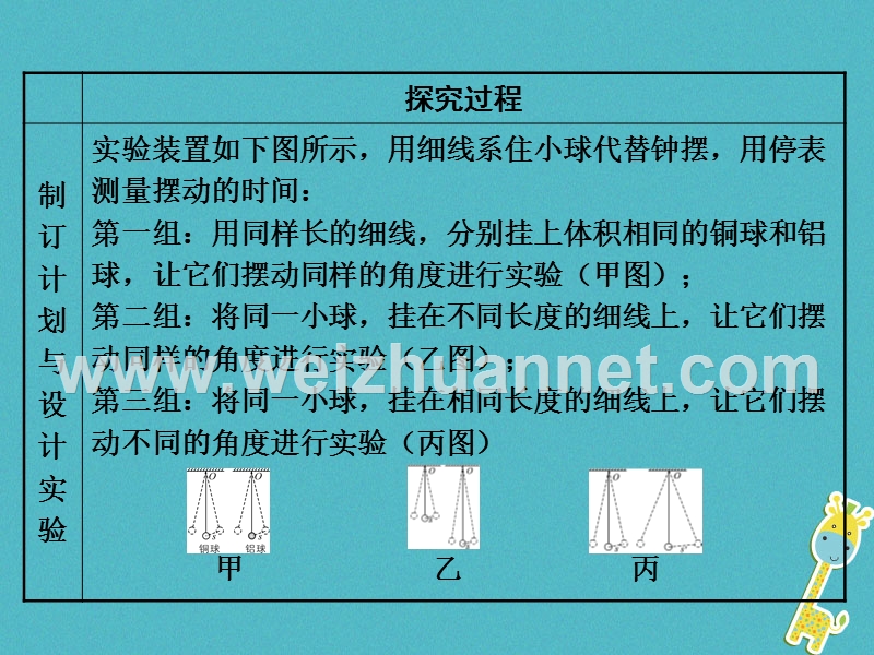 2018学年八年级物理上册 1.4 尝试科学探究课件 （新版）粤教沪版.ppt_第3页