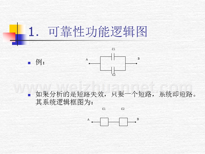 可靠性原理-孙有朝-第二章不可修复系统的可靠性.ppt_第3页