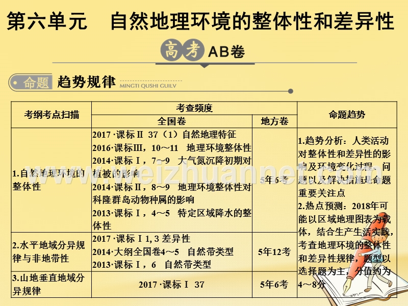 2018版高考地理二轮复习 第6单元 自然地理环境的整体性与差异性课件.ppt_第1页