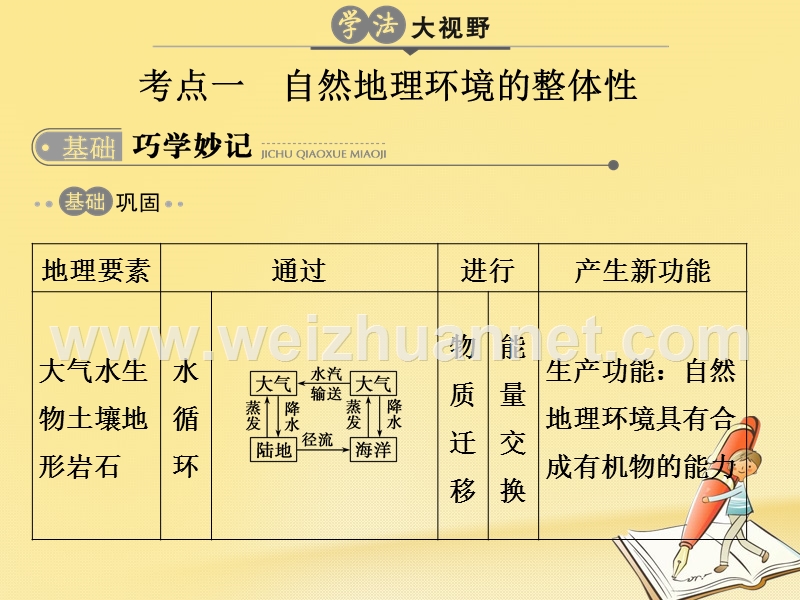 2018版高考地理二轮复习 第6单元 自然地理环境的整体性与差异性课件.ppt_第2页