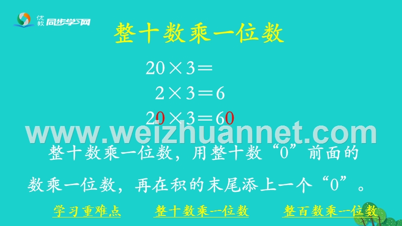 2016年三年级数学上册 第2单元 两、三位数乘一位数（整十、整百数乘一位数）课件 冀教版.ppt_第3页