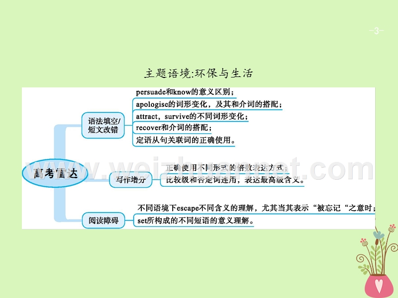 （福建专用）2018年高考英语总复习 unit 7 the sea课件 北师大版必修3.ppt_第3页