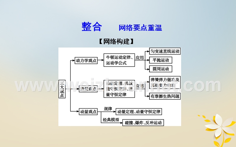 （全国通用）2018届高考物理二轮复习 备课资料 专题四 能量与动量 第3讲 动量 三大观点的综合应用课件.ppt_第3页