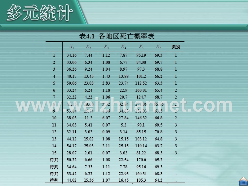 第5部分-多元统计分析的spss实现.ppt_第3页