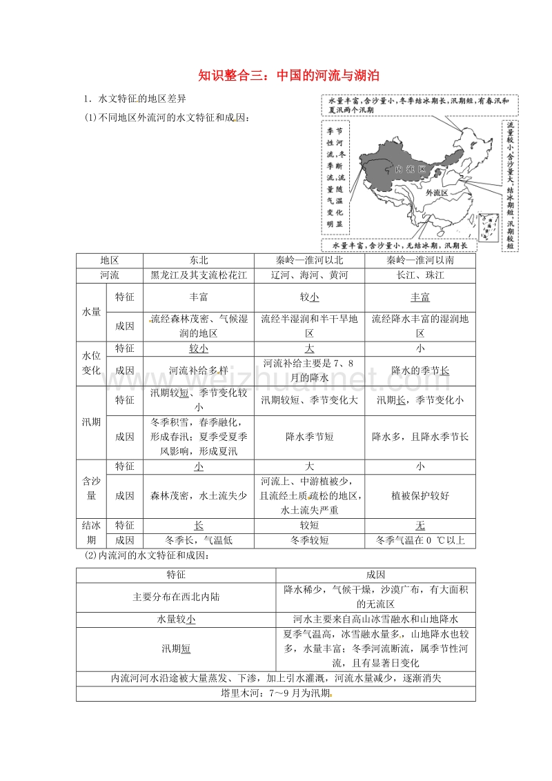 陕西省西安市中考地理 专题四 中国地理 第一讲 中国地理概况 知识整合三 中国的河流与湖泊讲义 中图版.doc_第1页