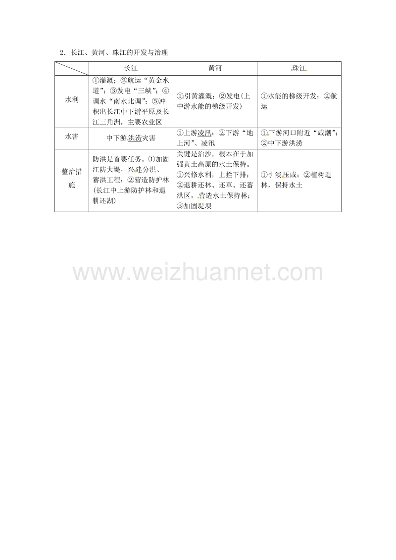 陕西省西安市中考地理 专题四 中国地理 第一讲 中国地理概况 知识整合三 中国的河流与湖泊讲义 中图版.doc_第2页