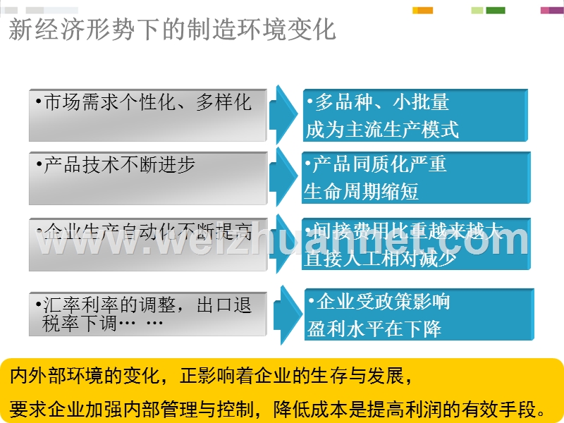 k3作业成本管理解决方案.ppt_第3页