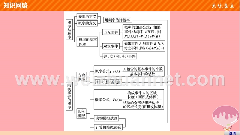 2018版高中数学 第三章 概率章末复习提升课件 新人教a版必修3.ppt_第3页