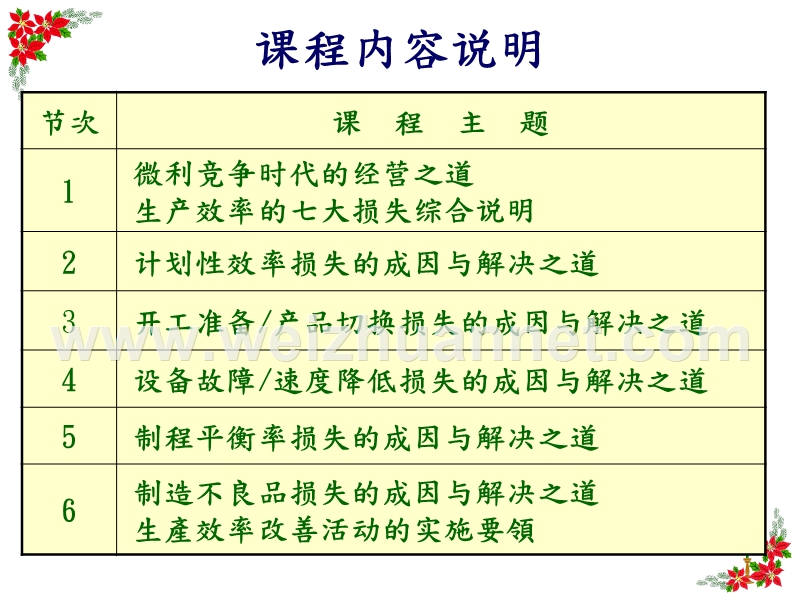 《生产效率倍升法——排除现场七大效率损失》.ppt_第2页