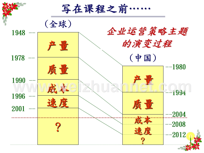 《生产效率倍升法——排除现场七大效率损失》.ppt_第3页