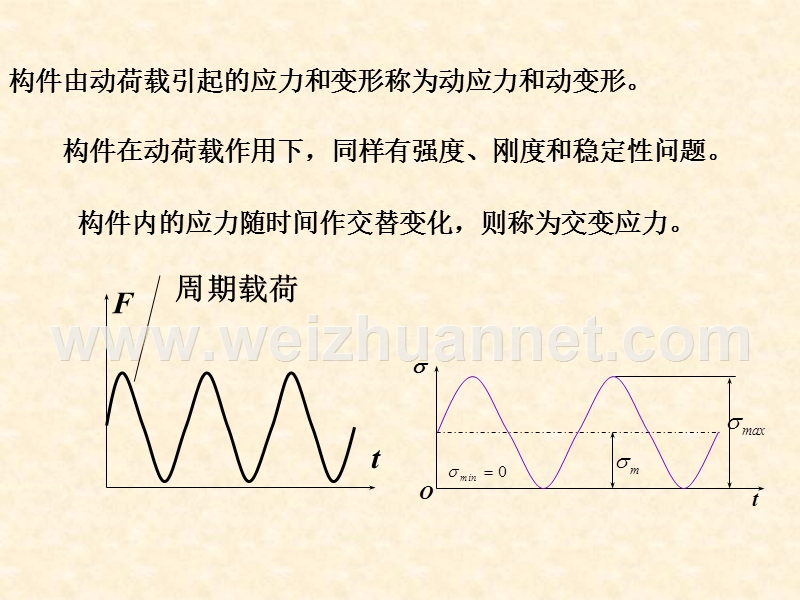 材料力学-第十四章动荷载及交变应力.ppt_第3页