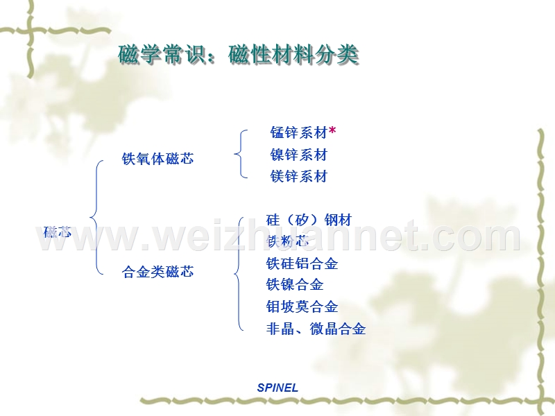 磁性材料基本参数.ppt_第3页