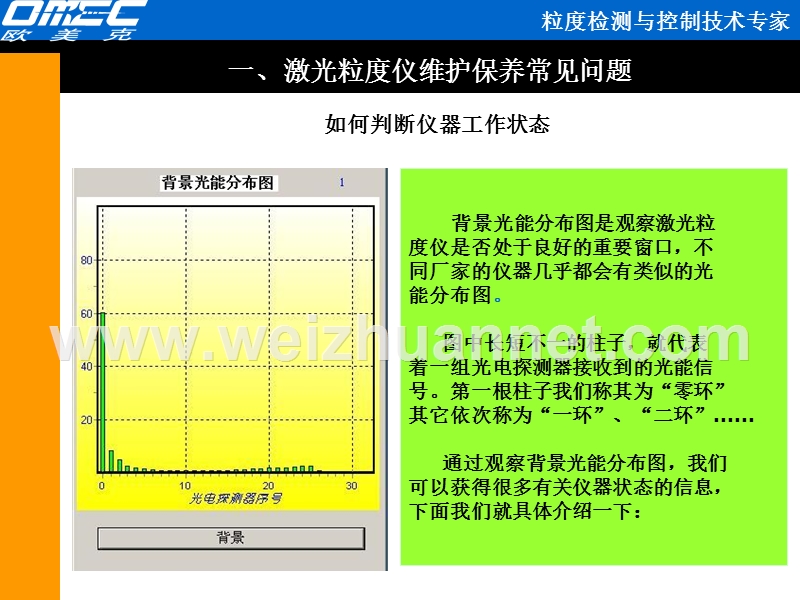 激光粒度仪维护保养知识.ppt_第3页