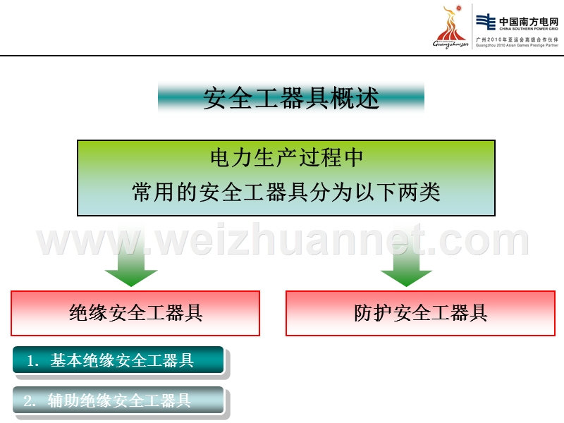 安全工器具使用.ppt_第2页