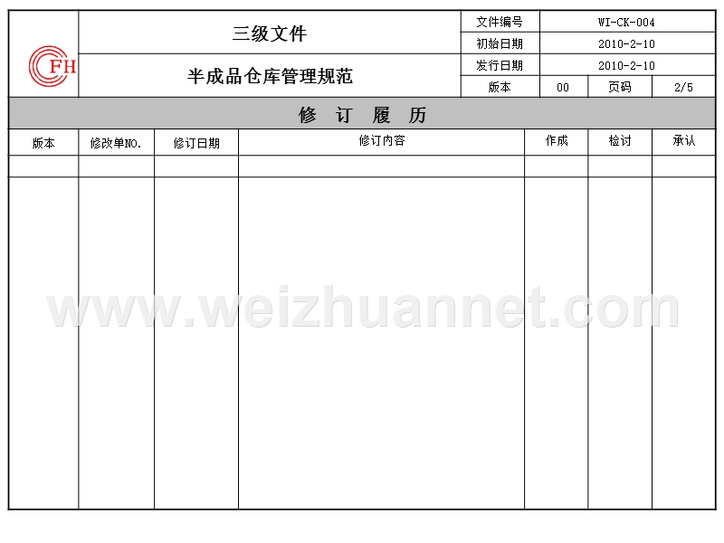 半成品仓管理规定.ppt_第2页