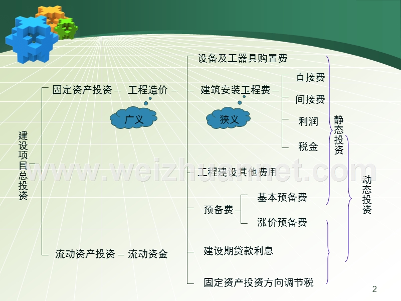 建设工程造价控制——第二章.ppt_第2页