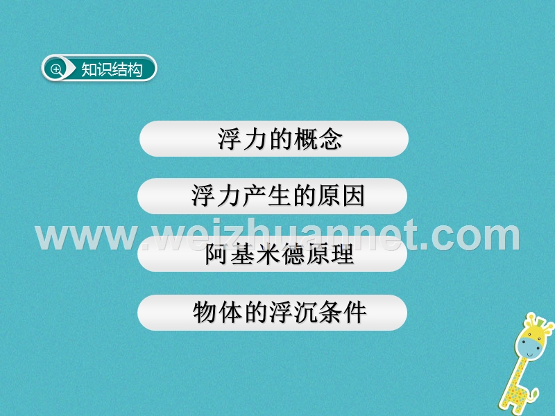 2018年八年级物理下册 第十章 浮力小结与复习课件 （新版）新人教版.ppt_第2页