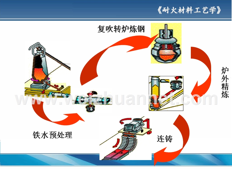 第6章-隔热耐火材料.ppt_第2页