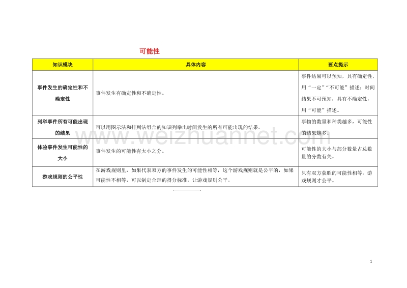 知识梳理：可能性.doc_第1页