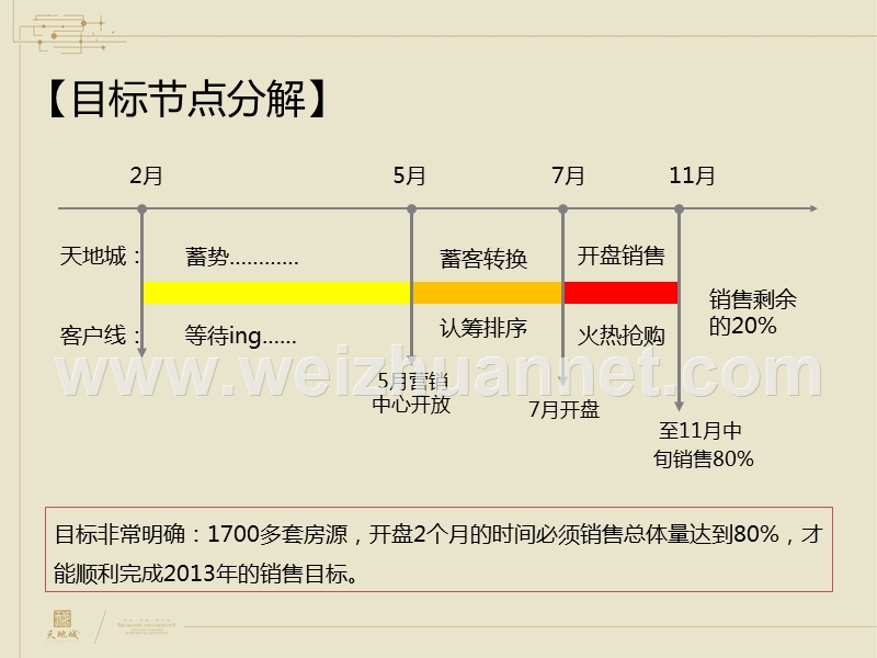 博思堂机构-天地城2013年度推广方案.ppt_第3页