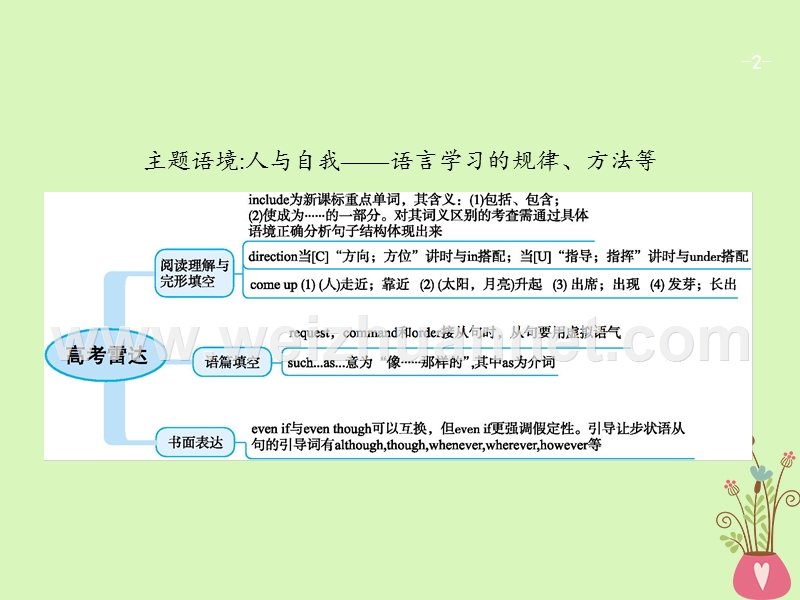 （福建专用）2018年高考英语一轮复习 unit 2 english around the world课件 新人教版必修1.ppt_第2页