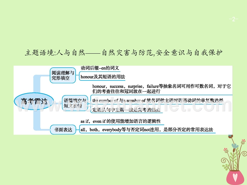 （福建专用）2018年高考英语一轮复习 unit 4 earthquakes课件 新人教版必修1.ppt_第2页