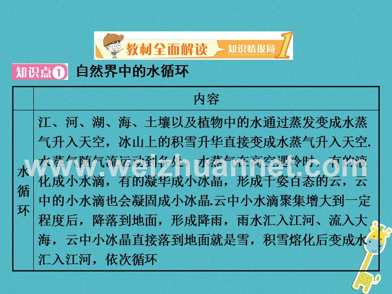 2018学年八年级物理上册 4.5 水循环与水资源课件 （新版）粤教沪版.ppt_第2页