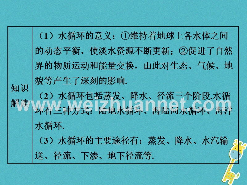 2018学年八年级物理上册 4.5 水循环与水资源课件 （新版）粤教沪版.ppt_第3页