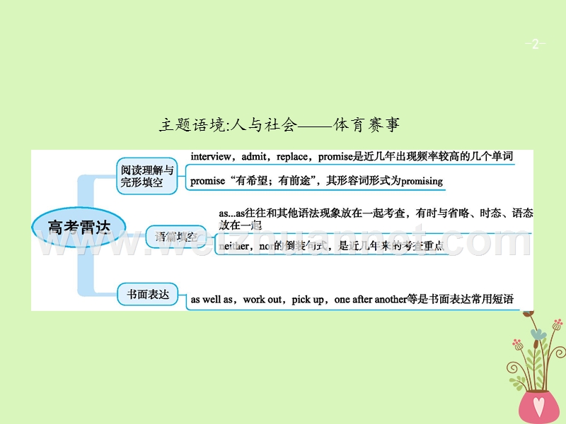 （福建专用）2018年高考英语一轮复习 unit 2 the olympic games课件 新人教版必修2.ppt_第2页