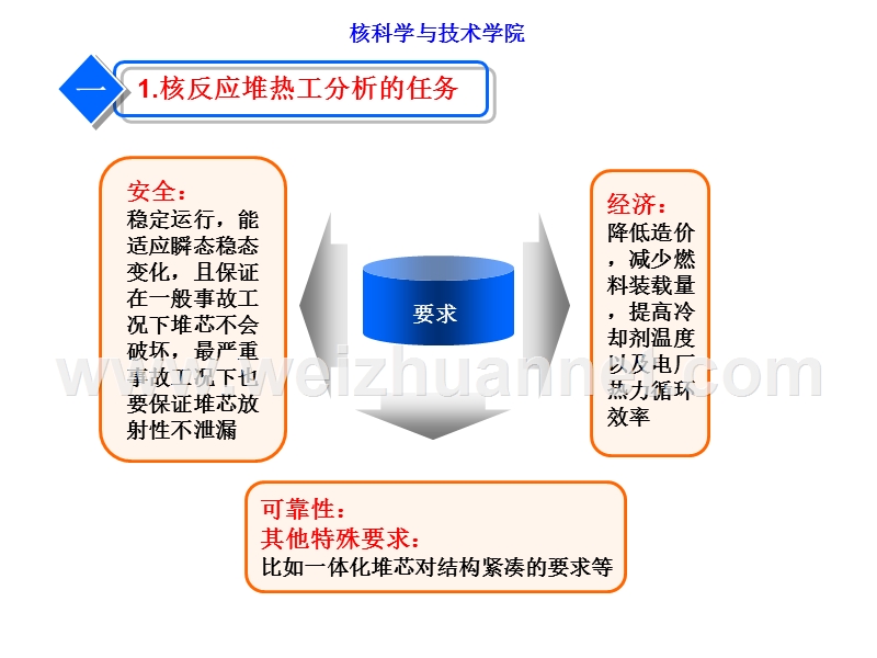 核反应堆热工分析(热工部分).ppt_第2页