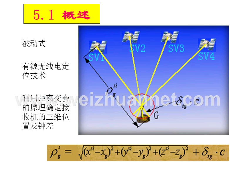 gps卫星定位基本原理.ppt_第3页