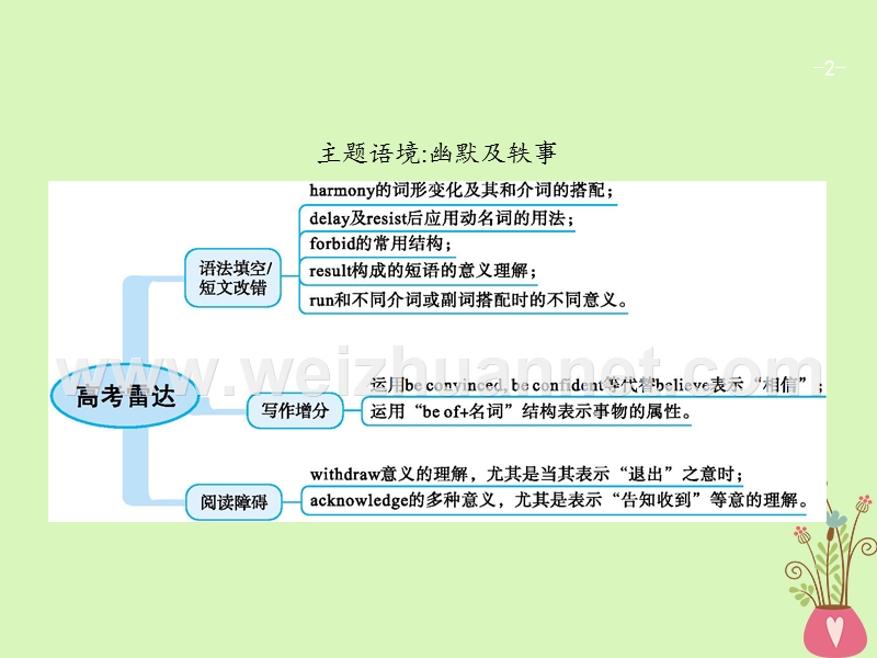 （福建专用）2018年高考英语总复习 unit 17 laughter课件 北师大版选修6.ppt_第2页