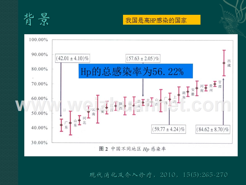 2014中国早期胃癌筛查共识意见.pptx_第2页