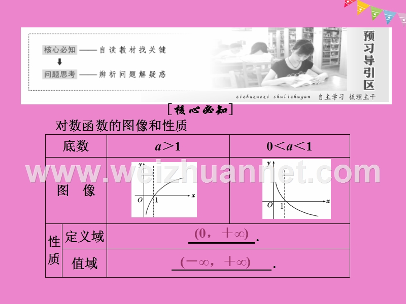 2017_2018学年高中数学第三章指数函数和对数函数5第2课时对数函数的图像和性质课件北师大版必修.ppt_第2页