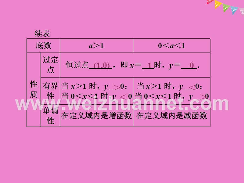 2017_2018学年高中数学第三章指数函数和对数函数5第2课时对数函数的图像和性质课件北师大版必修.ppt_第3页