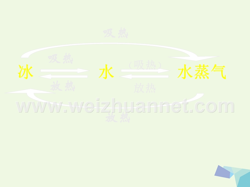 2016年四年级科学上册 第17课 小水滴的旅行课件1 青岛版五四制.ppt_第2页