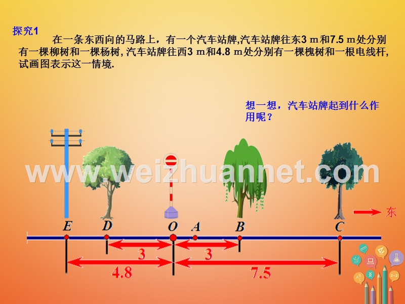 七年级数学上册 1.2 有理数 1.2.2 数轴课件 （新版）新人教版.ppt_第3页